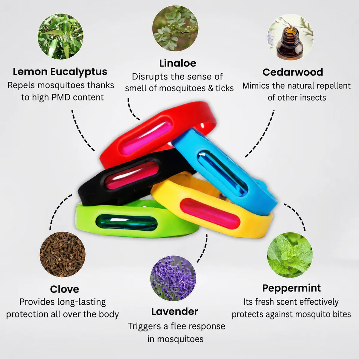 Linevane™ Mosquito Bracelet