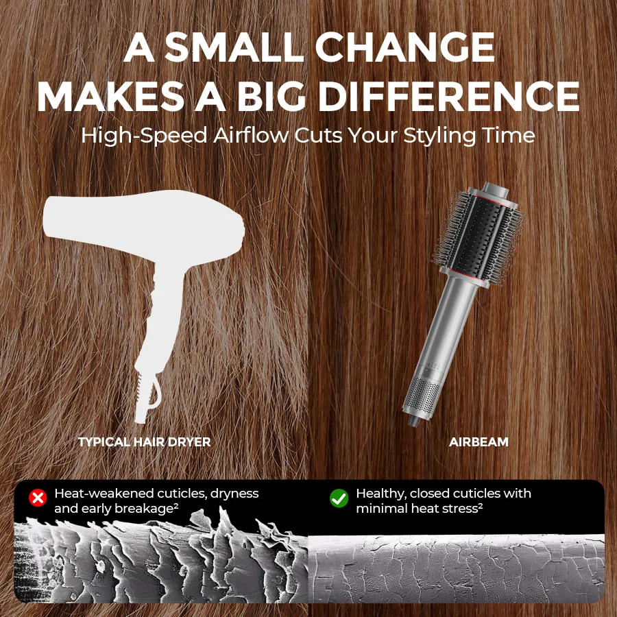 🔥Day Sale 50% OFF🔥Linevane™ ULTIMATE COMBINATION HAIR DRYER & STYLER